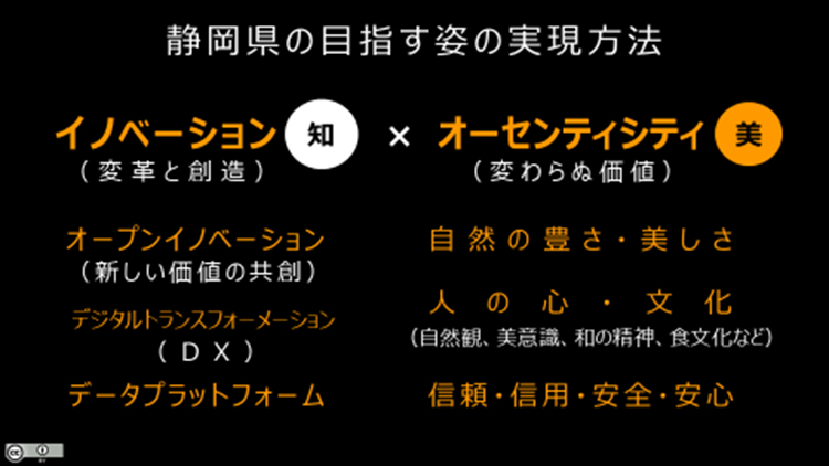 VIRTUALSHIZUOKAが拓く未来のまちづくり_「スマート・ガーデン」の実現
