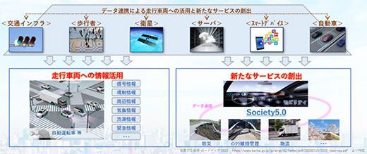 これからの人とまちとモビリティの将来像