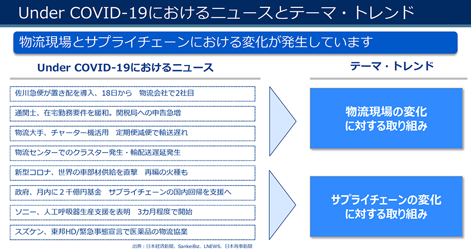 Under COVID-19におけるニュースとテーマ・トレンド