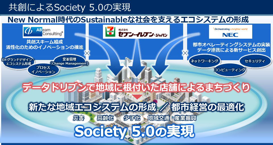 共創によるSociety 5.0の実現