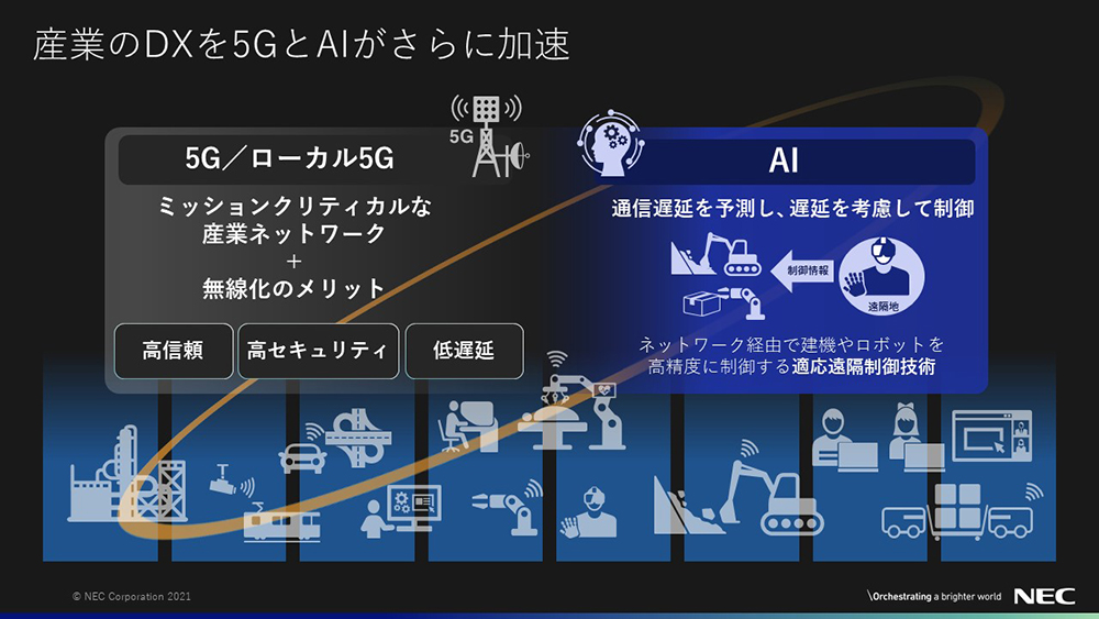 産業のDXを5GとAIがさらに加速