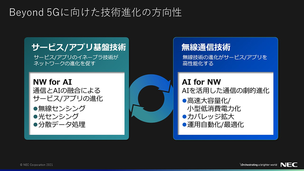 5Gによって実現すること