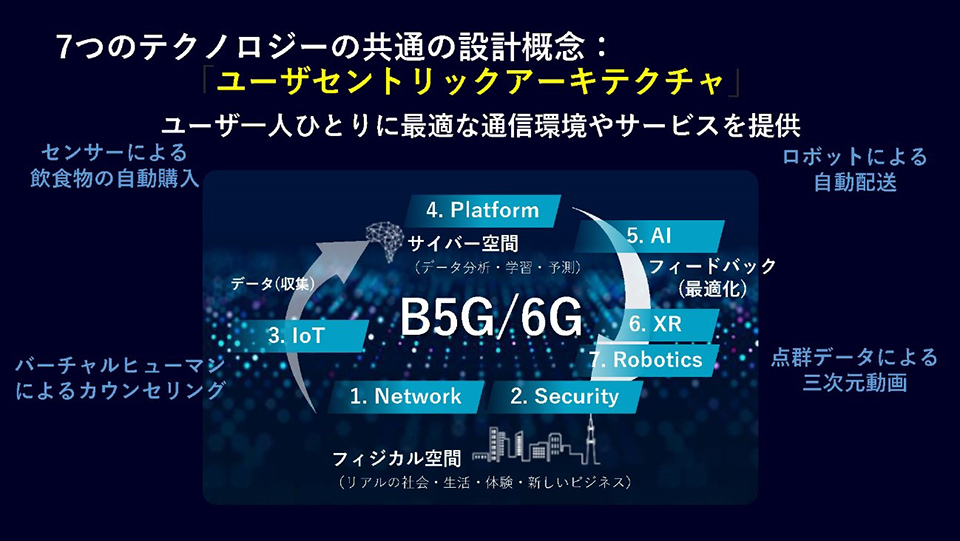 KDDIが推進するユーザセントリックアーキテクチャ