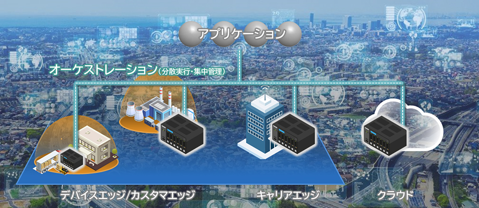 ローカル5G x エッジコンピューティング