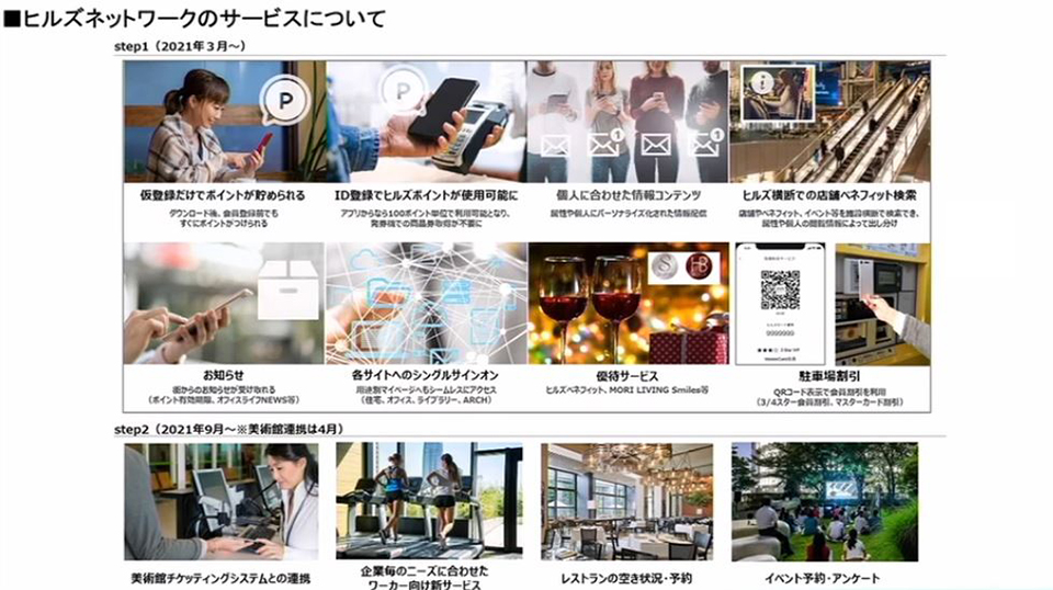 ヒルズネットワークのサービスついて