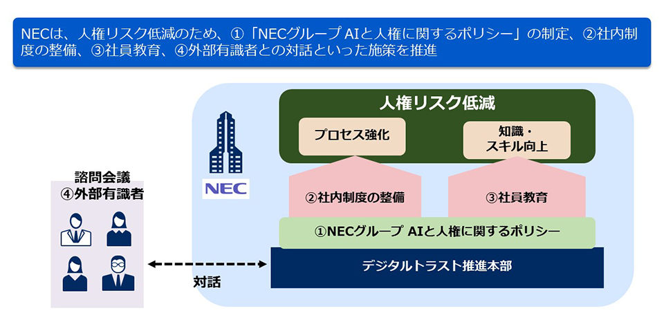 AIと人権に関する取り組み