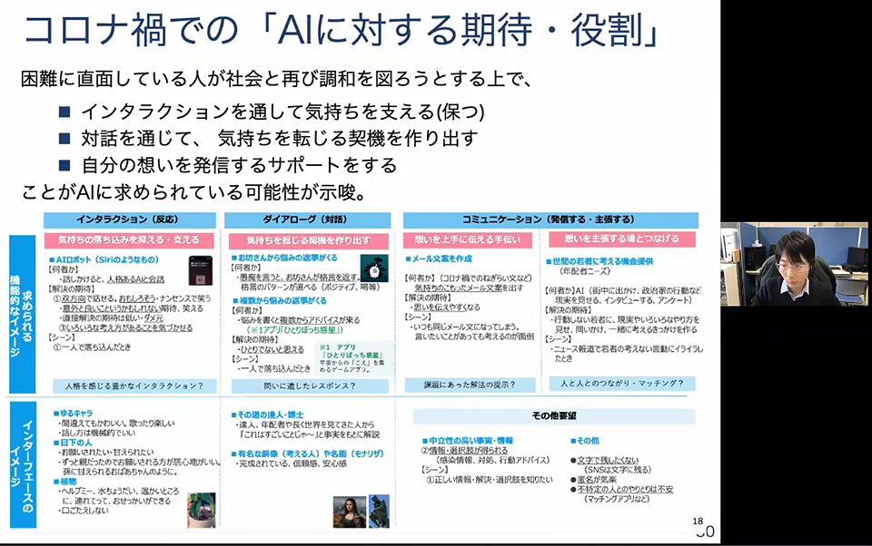 MROCによる未踏データの表出化の例