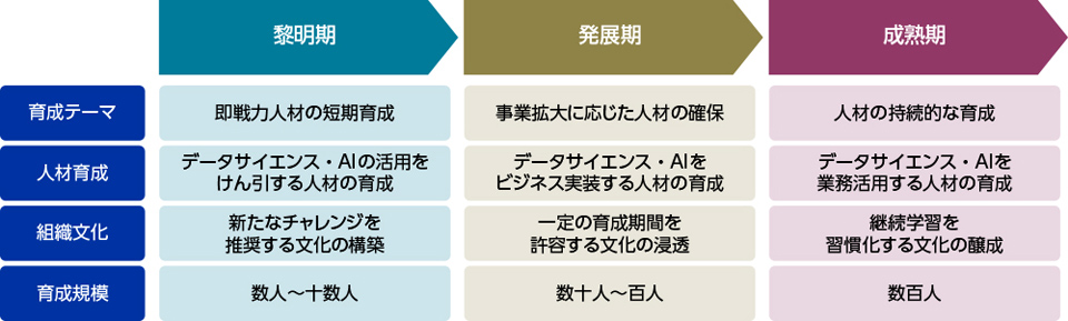 図2 人材育成の進め方