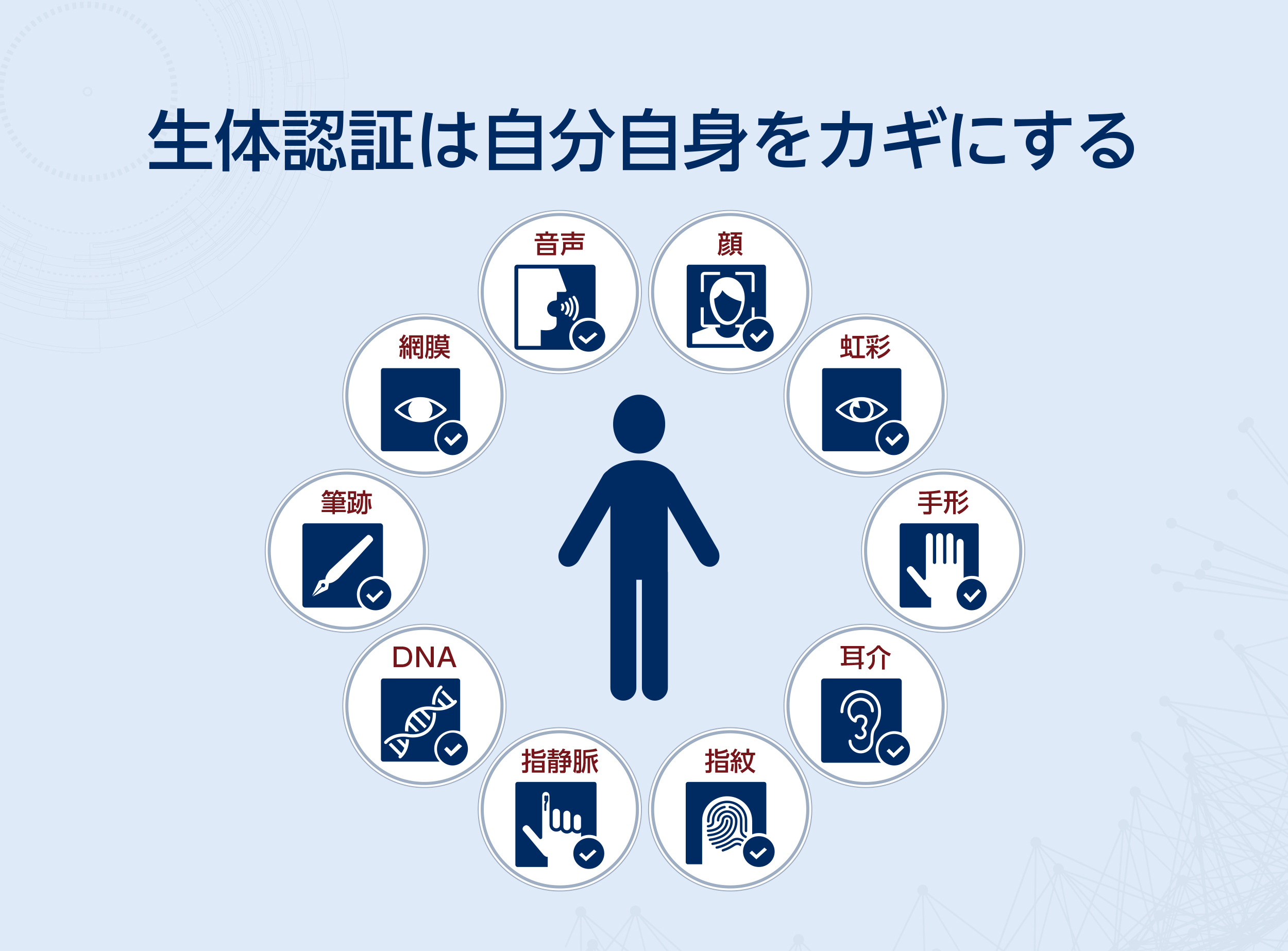 wisdom nec nec corporation
