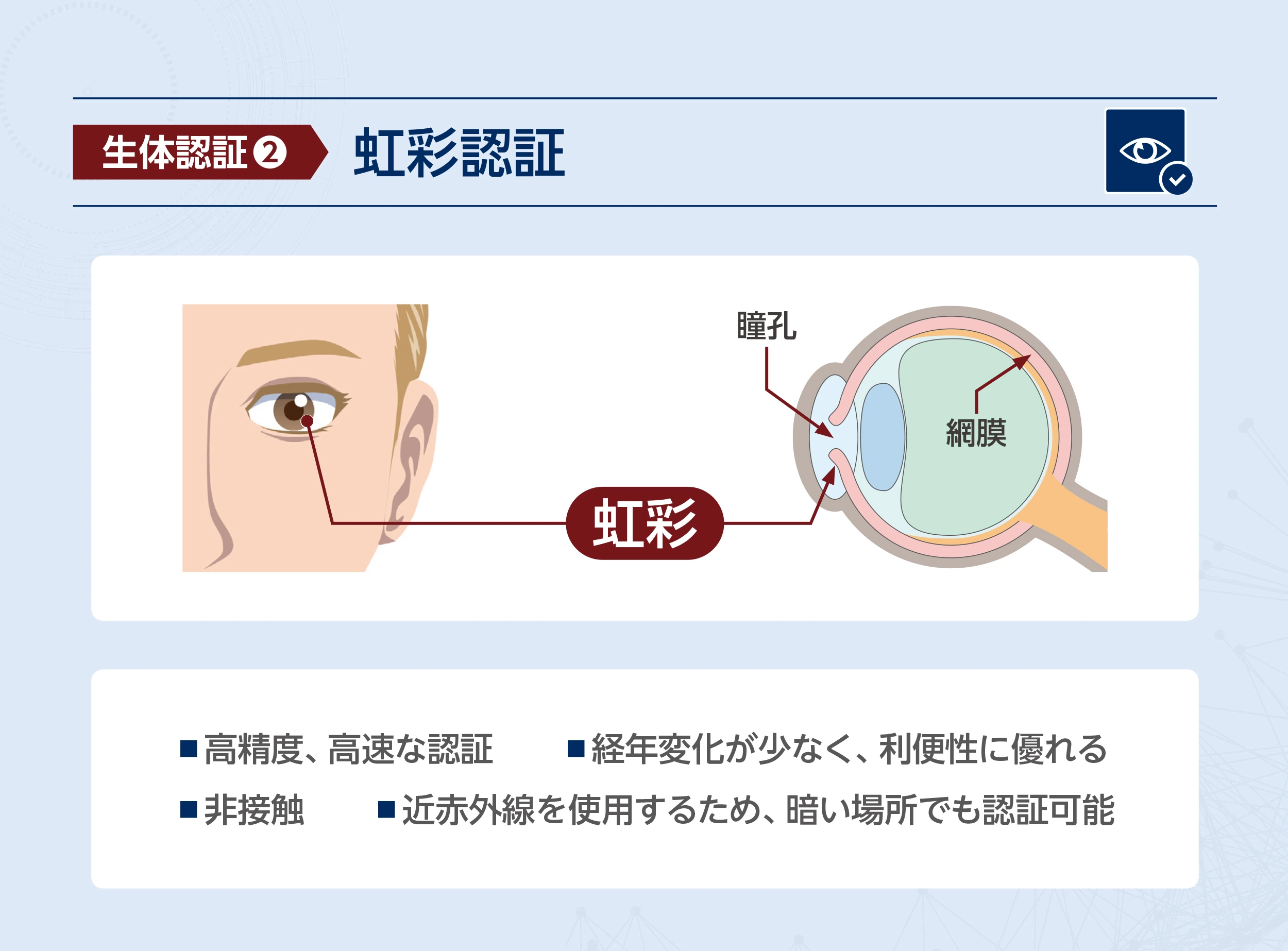 虹彩認証