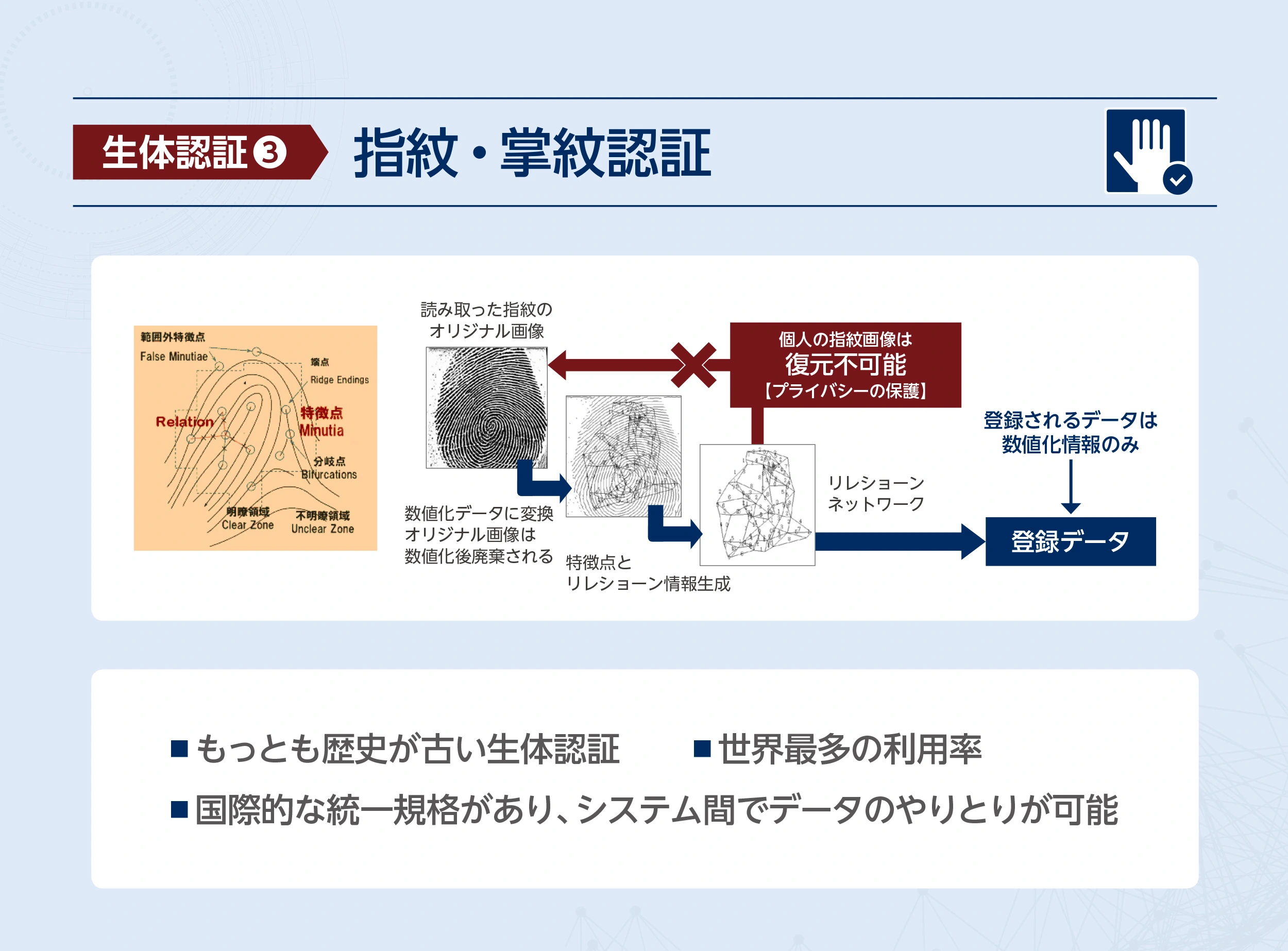 指紋・掌紋認証