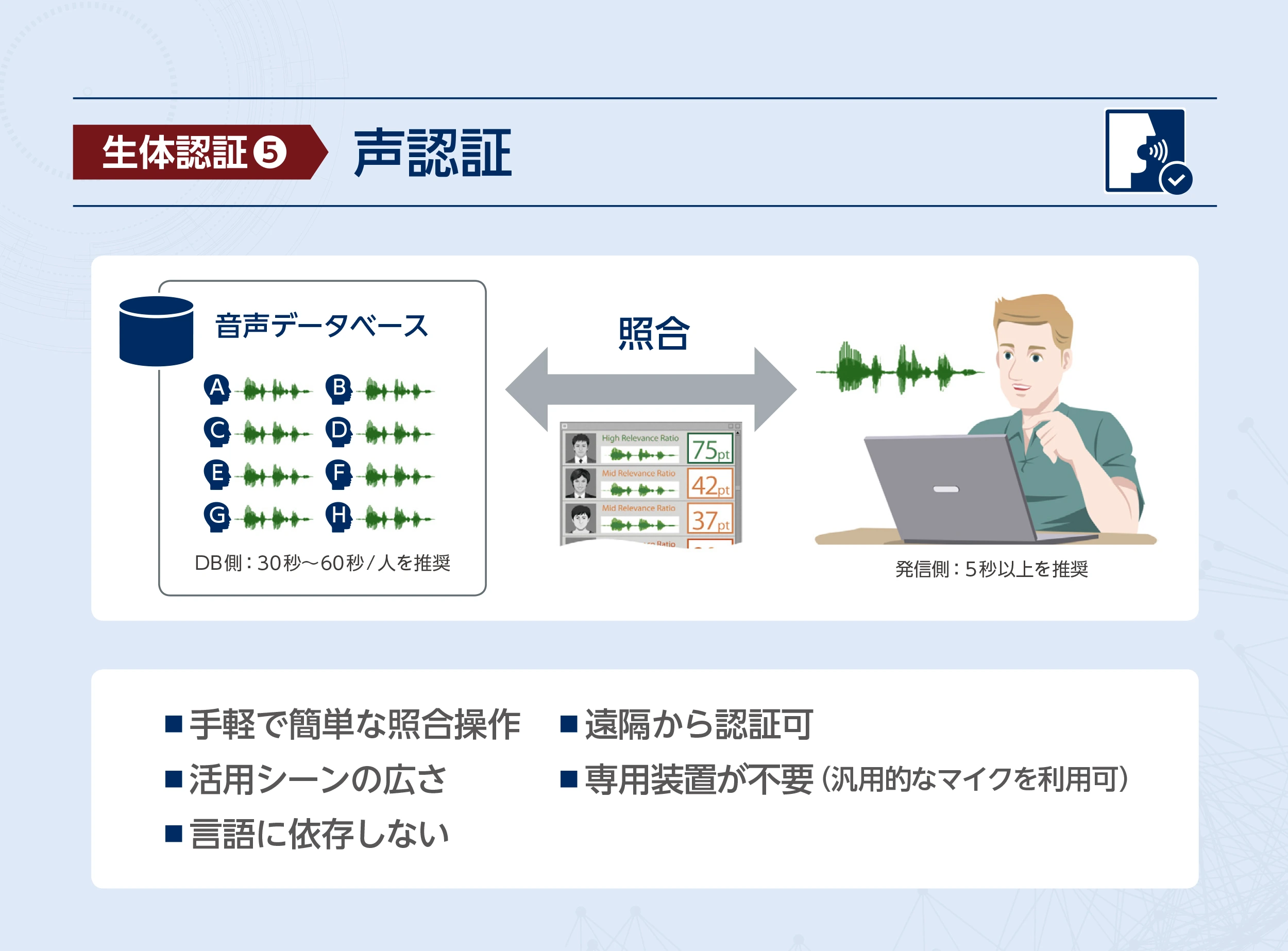 声認証