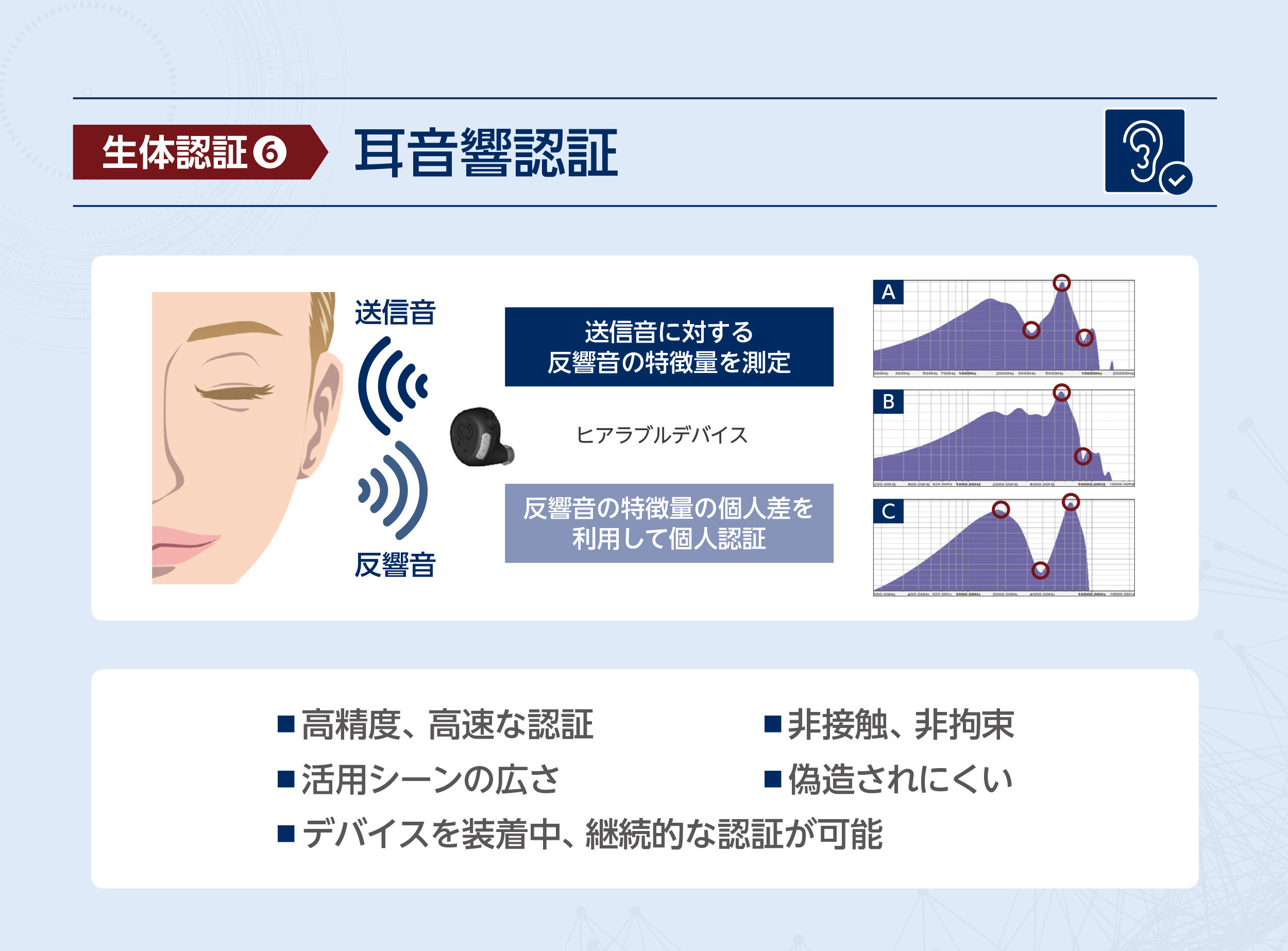 Wo2016 067556号 生体認証装置及び生体認証方法 Astamuse