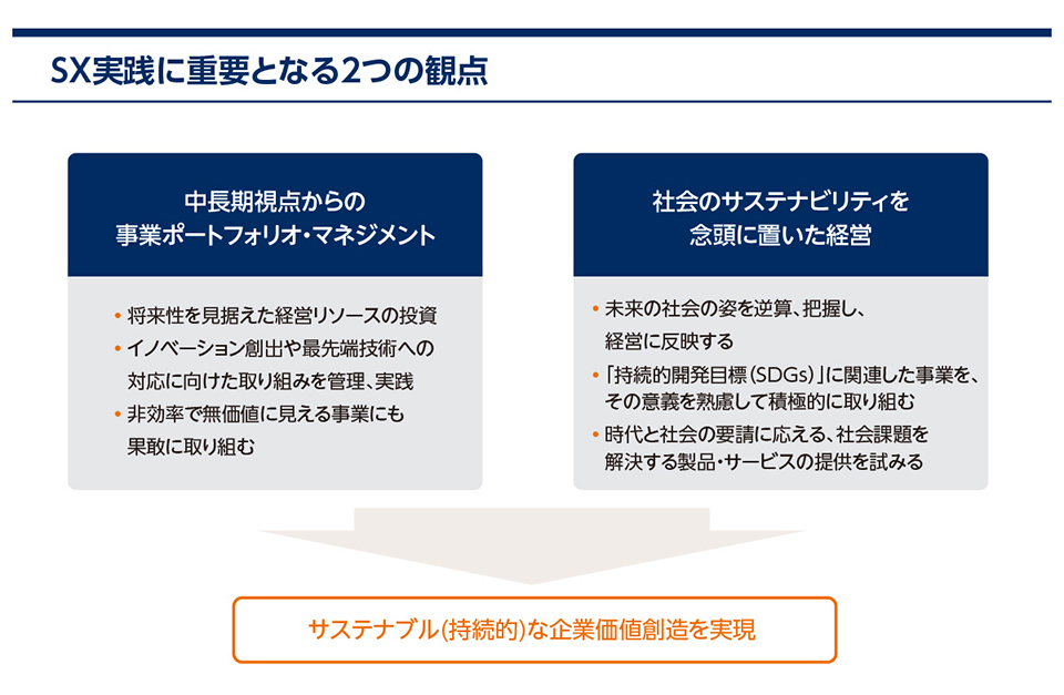 SX実践に重要となる2つの観点