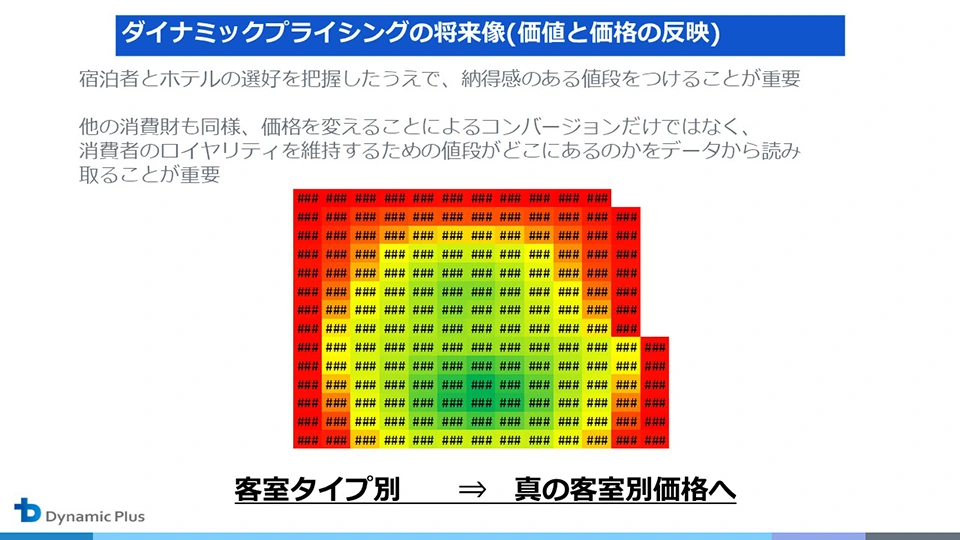 ダイナミックプライシングの将来像（価値と価格の反映）