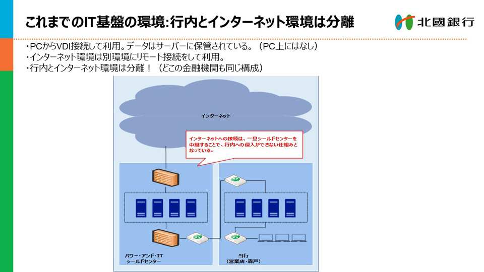 従来のシステムでは行内とインターネット環境が分離していた