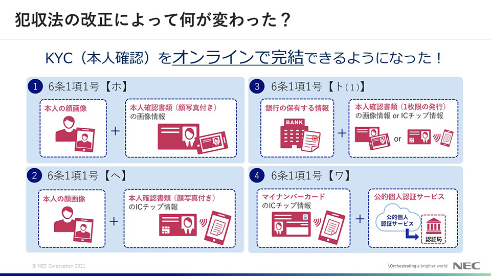 NECのeKYCサービスは、犯収法で認められた本人確認に対応している