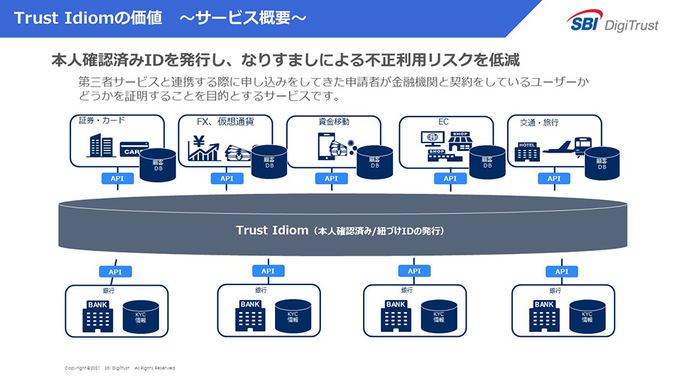 Trust Idiom®はさまざまなプレーヤーをつないでいくためのシステムだ