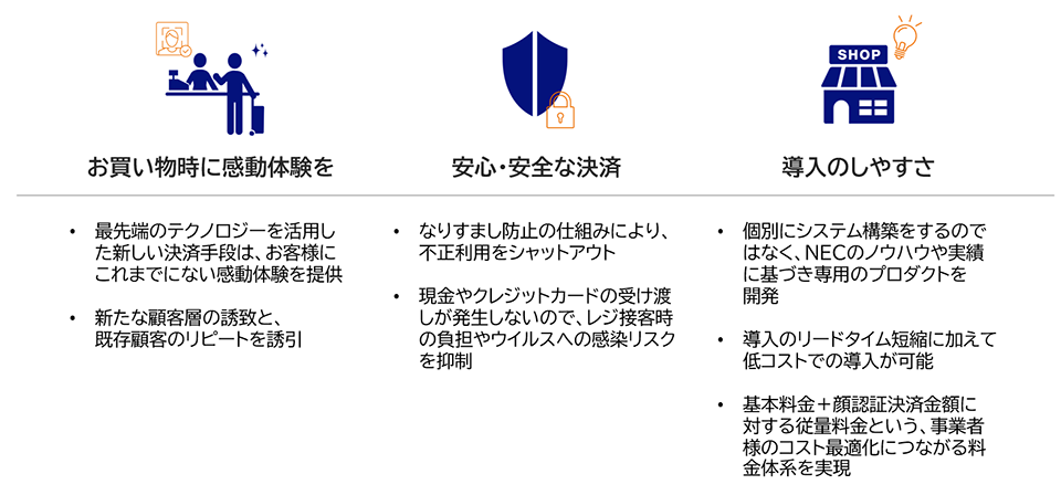 顔認証決済サービスの特長