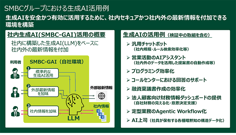 SMBCグループにおける生成AI活用例 生成AIを安全かつ有効に活用するために、社内セキュアかつ社内外の最新情報を付加できる環境を構築