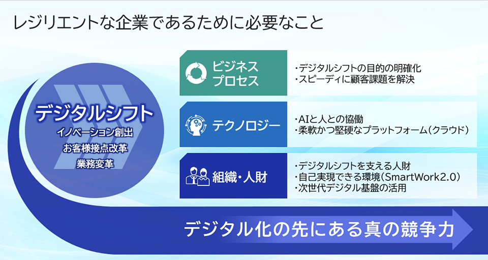 レジリエントな企業であるために必要なこと