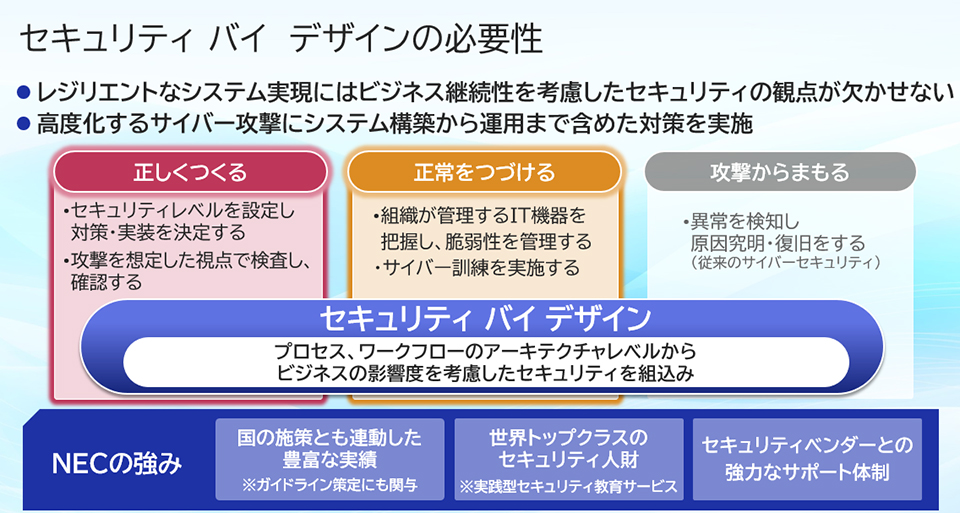セキュリティ バイ デザインの必要性
