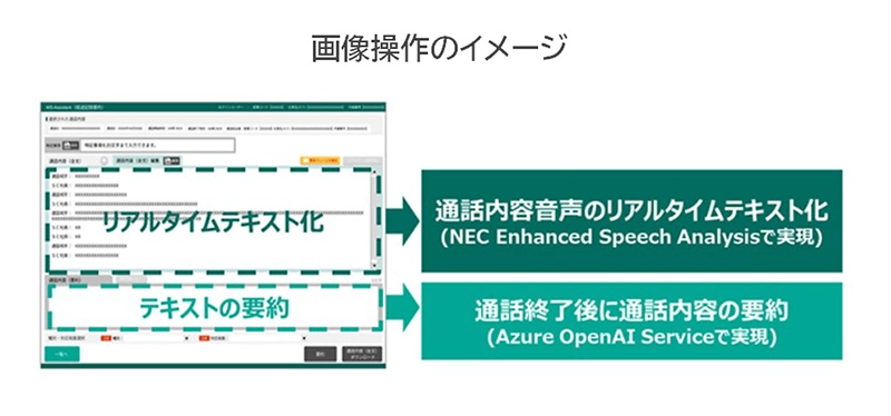 リアルタイムテキスト化→通話内容音声のリアルタイムテキスト化、テキストの要約→通話終了後に通話内容の要約