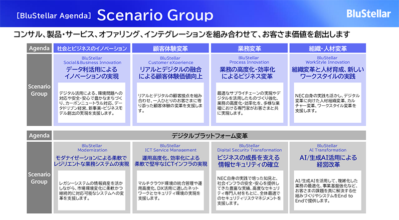 [BluStellar Agenda] Scenario Group コンサル、製品・サービス、オファリング、インテグレーションを組み合わせて、お客さま価値を創出します