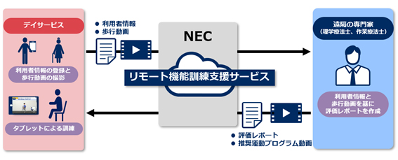 リモート機能訓練支援サービスの概要