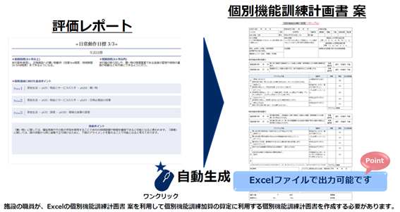 個別機能訓練計画書案の自動生成