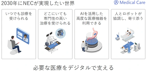 2030年にNECが実現したい世界～必要な医療をデジタルで支える
