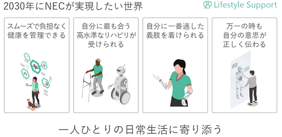 2030年にNECが実現したい世界~一人ひとりの日常生活に寄り添う