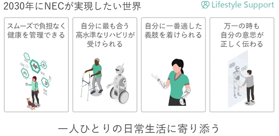 2030年にNECが実現したい世界～一人ひとりの日常生活に寄り添う