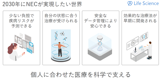 2030年にNECが実現したい世界~個人に合わせた医療を科学で支える