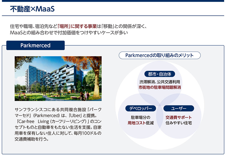 不動産×MaaSの事例