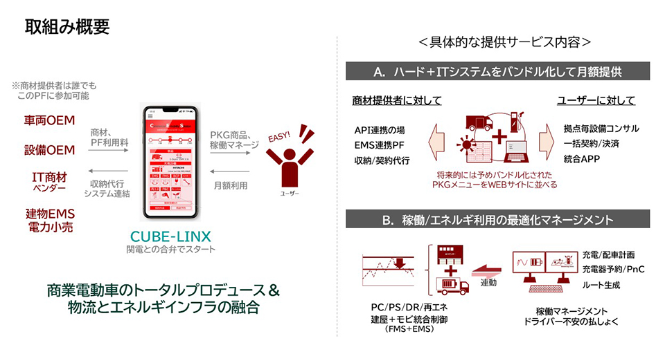 CUBE-LINXはEVが主流になる時代に備え、あらゆるサポートのパッケージ化に取り組む