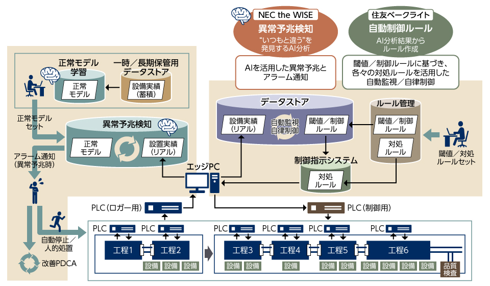 オートパイロットのイメージ