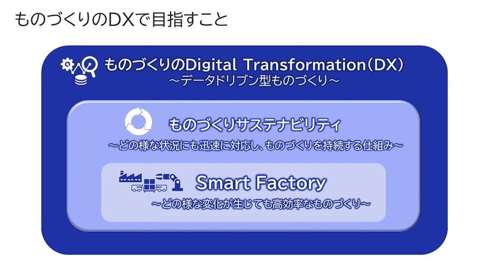 ものづくりのDXで目指すこと