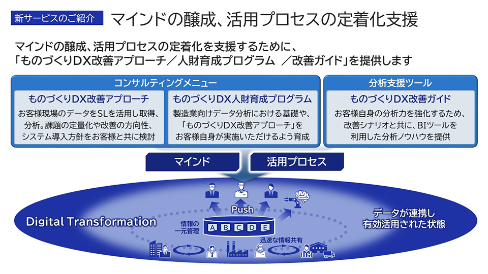 ものづくりDX実現にあたって重要となる、「マインド醸成」「活用プロセス定着化」を支援する新サービス