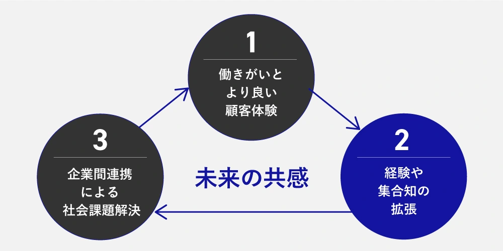 2030年の「ワクワクする製造業」の姿とは？ ～NECとForbes Japan 30U30