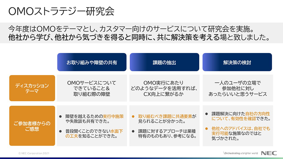 共創プログラムは大きな気づきをもたらす場をつくっているという