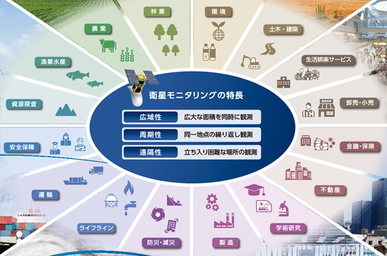 衛星モニタリングの特長