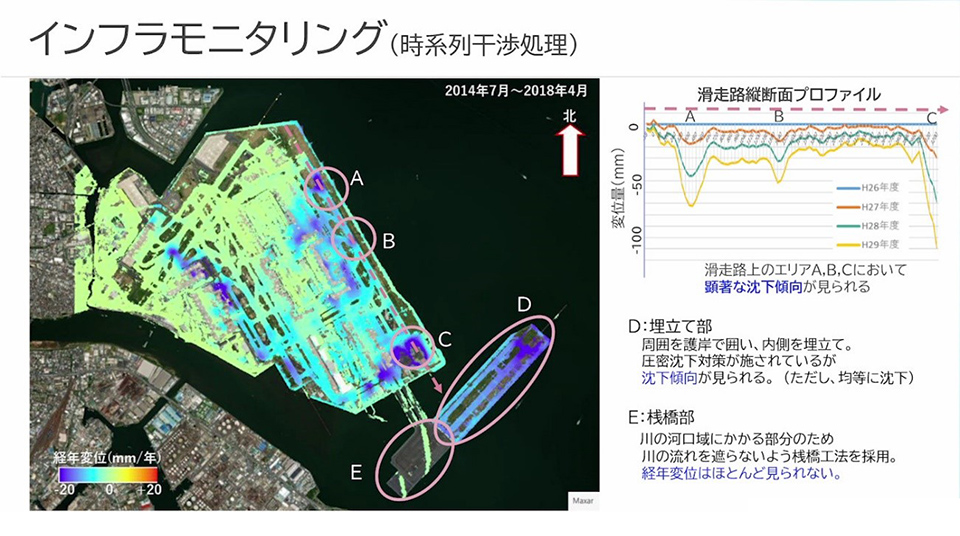 図1:SARにより羽田空港の沈下傾向解析