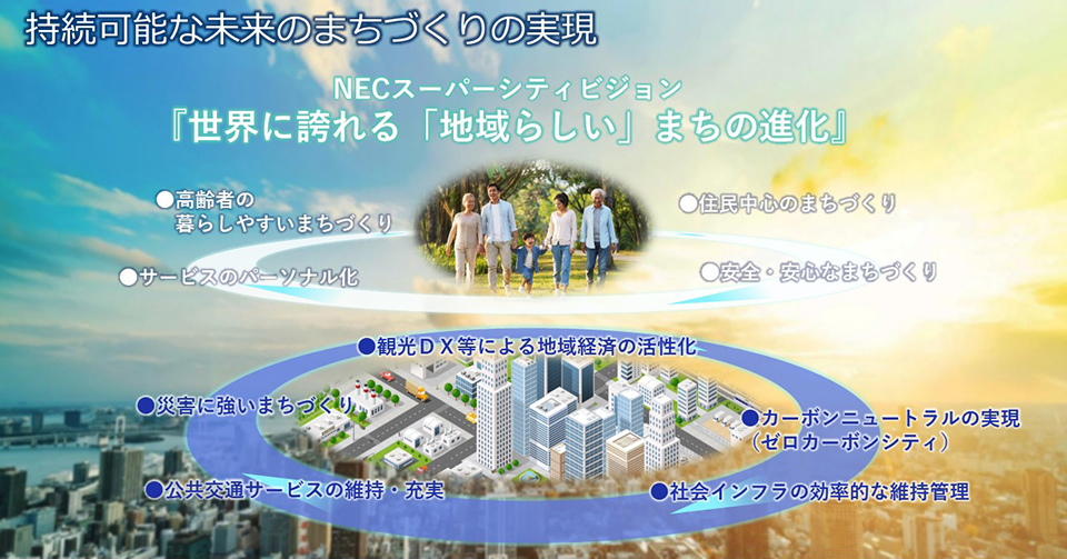 図2 持続可能な未来のまちづくりの実現