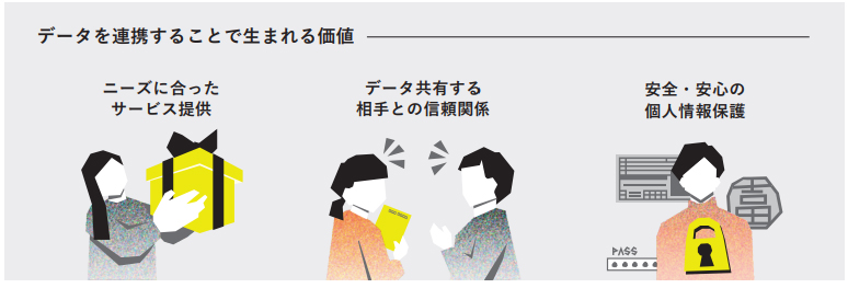 データを連携することで生まれる価値