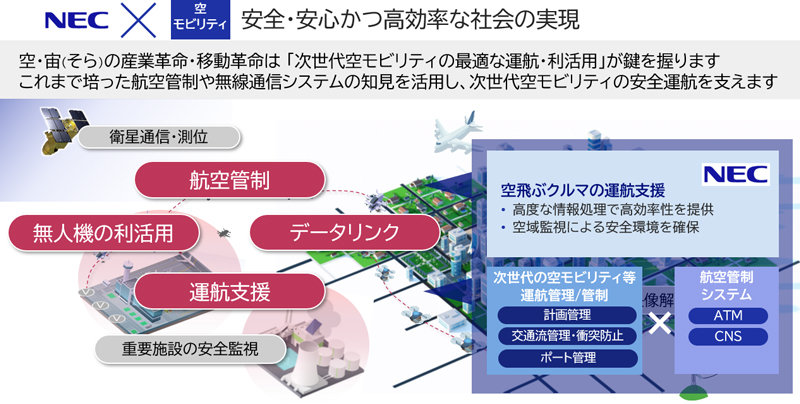 安全・安心かつ効率的な社会の実現