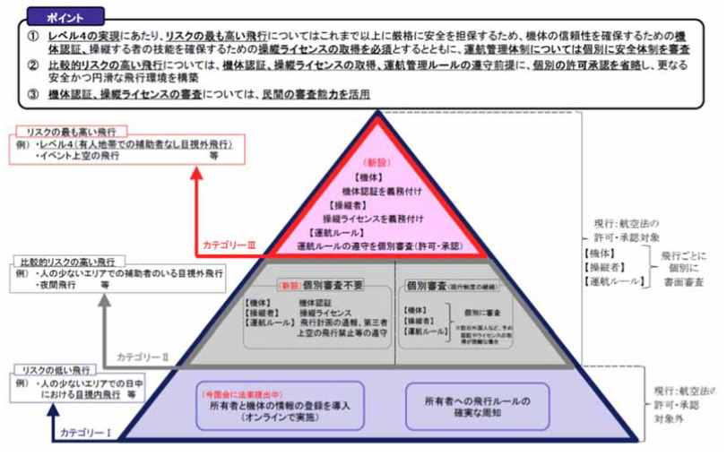 図2 国土交通省が目指す制度設計の全体イメージ
