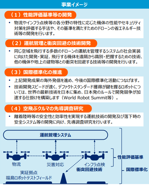 図2 DRESSプロジェクトの全体イメージ
