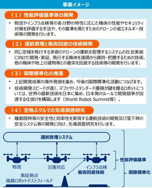 図2　DRESSプロジェクトの全体イメージ