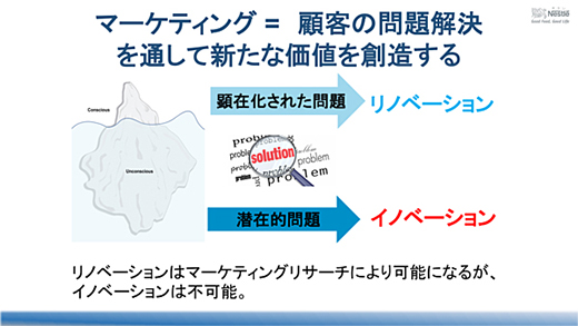 マーケティング＝顧客の問題解決を通して新たな価値を創造する